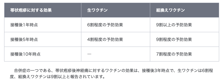 生活習慣病は動脈硬化の危険因子！